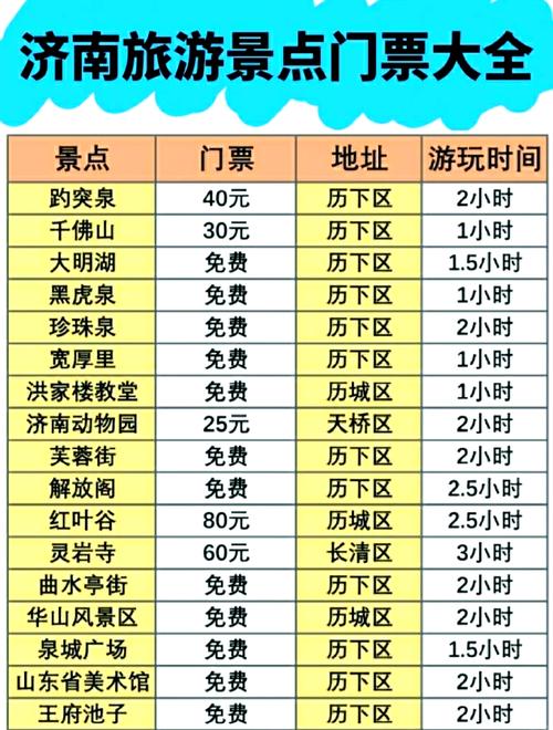 济南旅游必去景点有哪些？-第2张图片-星月文旅