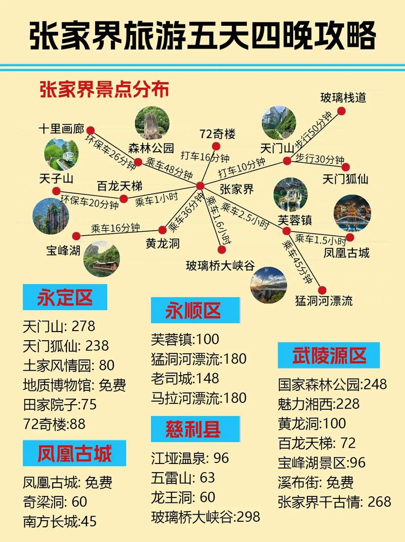 张家界自由行攻略有哪些必看景点？-第2张图片-星月文旅
