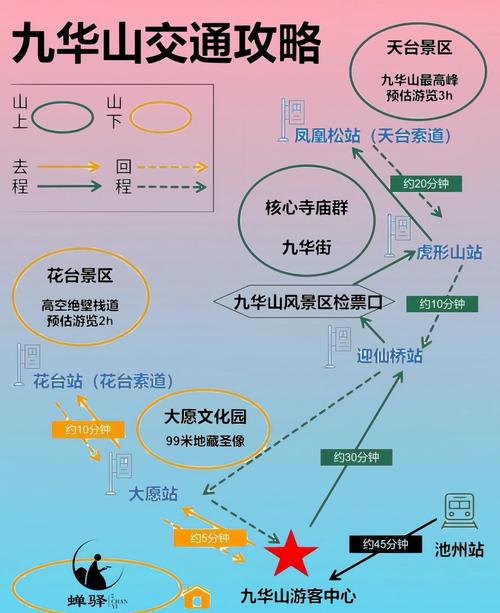 上海到九华山自驾游怎么安排路线？-第2张图片-星月文旅