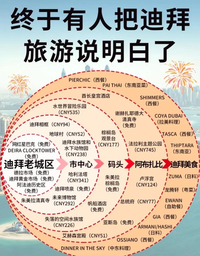 迪拜旅游攻略流量密码是什么?-第1张图片-星月文旅 迪拜旅游攻略流量密码是什么?-第1张图片-星月文旅