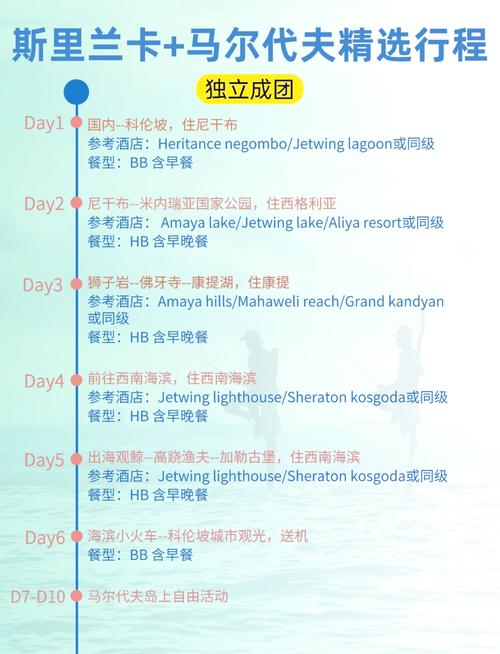 斯里兰卡亲子游，有哪些必玩项目？-第3张图片-星月文旅