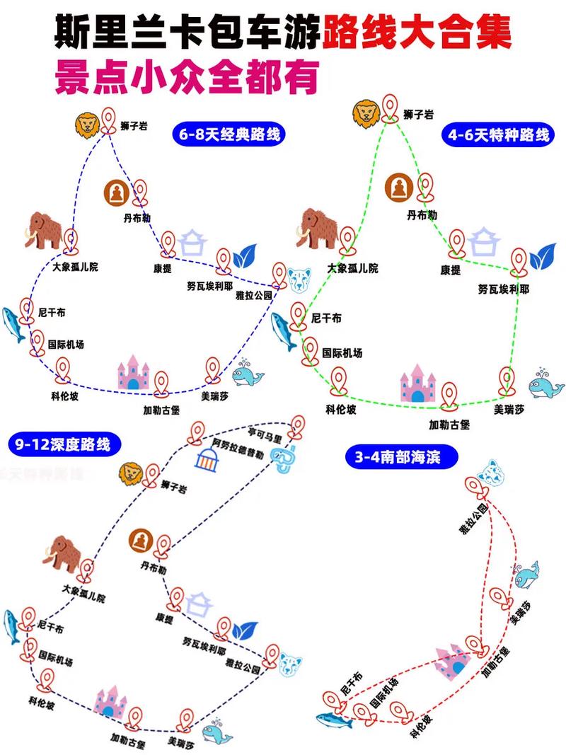 斯里兰卡亲子游，有哪些必玩项目？-第1张图片-星月文旅