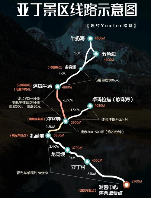 四川稻城亚丁自驾游怎么玩最尽兴？-第1张图片-星月文旅