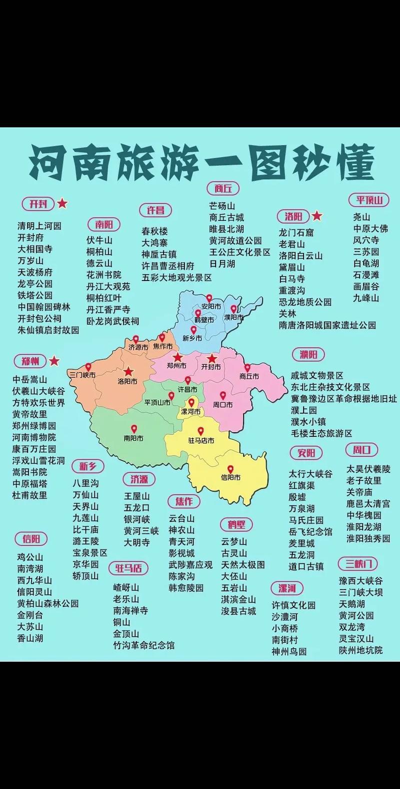 河南旅游景点高清地图哪里能找到？-第3张图片-星月文旅