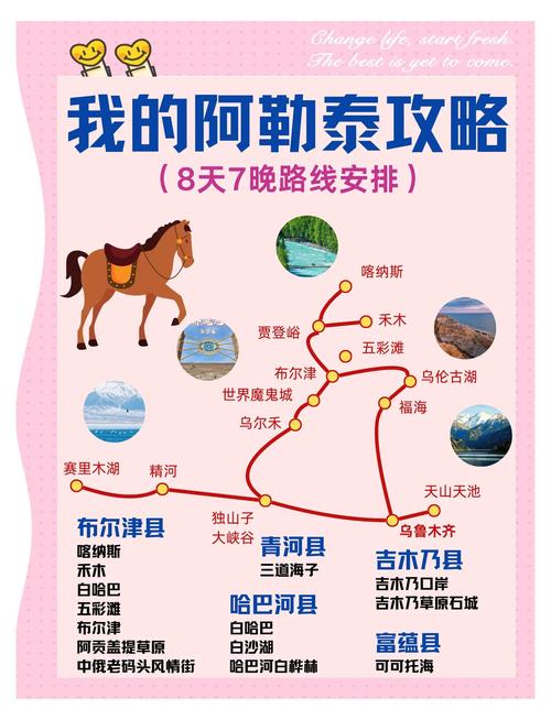 2025阿勒泰怎么玩？攻略有哪些必打卡？-第1张图片-星月文旅