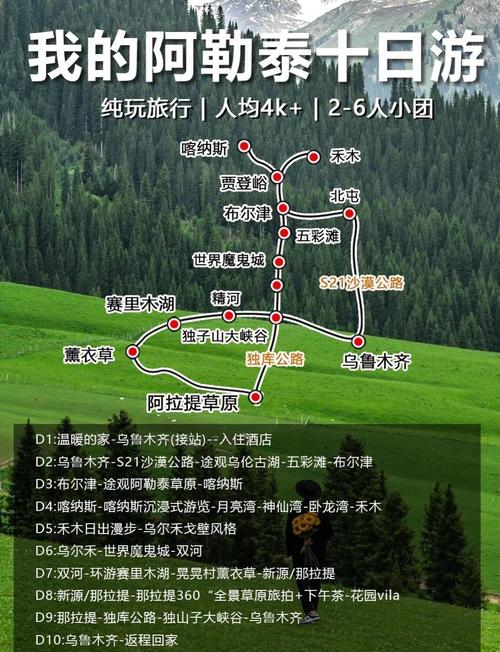 2025阿勒泰怎么玩？攻略有哪些必打卡？-第3张图片-星月文旅