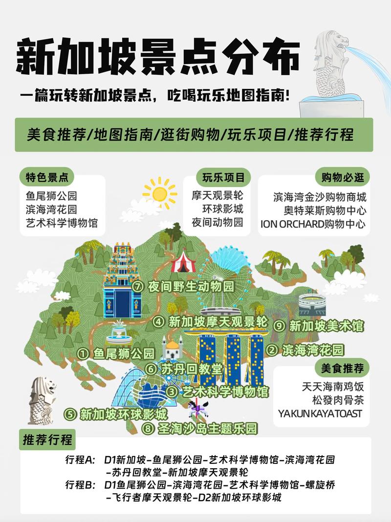 2025新加坡旅游攻略怎么玩最省心？-第2张图片-星月文旅