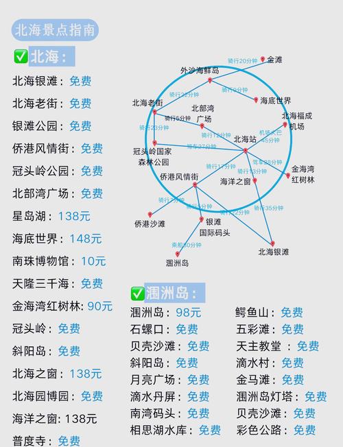 成都自驾涠洲岛攻略可行吗？路线怎么走？-第2张图片-星月文旅