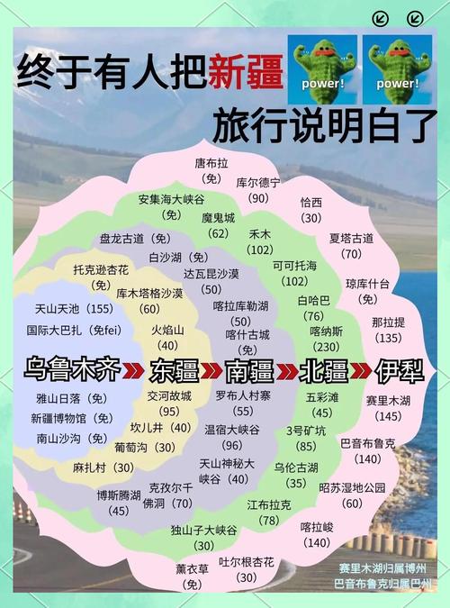 新疆旅游攻略PDF哪里找？最新版怎么获取？-第3张图片-星月文旅