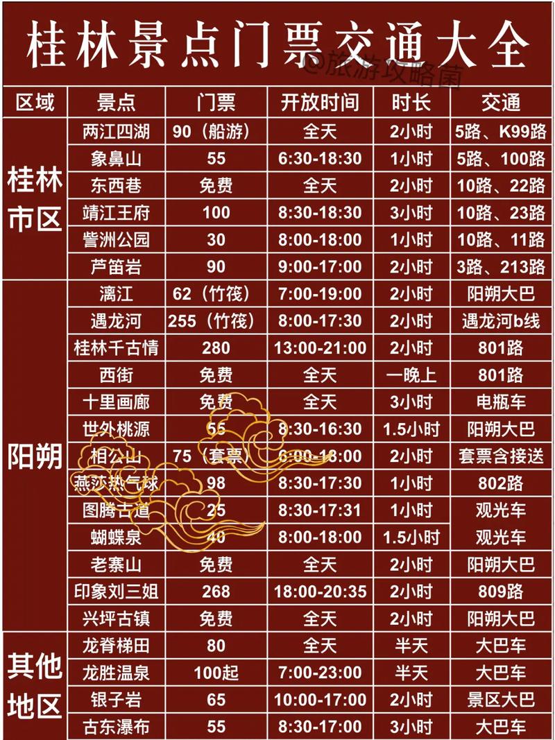 桂林旅游景点门票价格是多少？-第2张图片-星月文旅