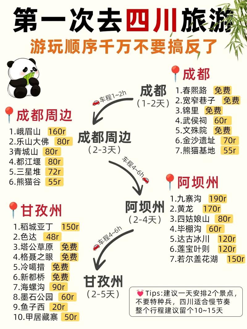四川五一自驾游怎么玩？攻略有哪些？-第1张图片-星月文旅
