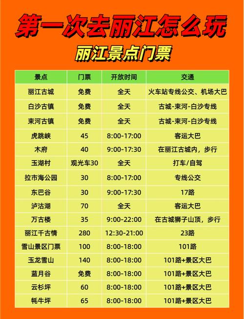 丽江木府自驾游门票团购哪里最划算？-第2张图片-星月文旅