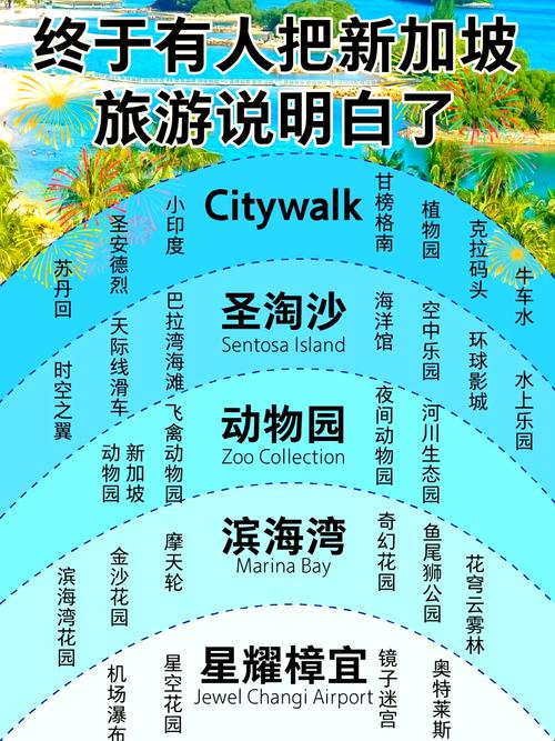 新加坡小学游怎么玩才有趣？-第3张图片-星月文旅