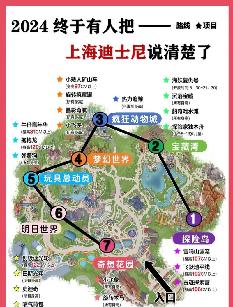 上海迪士尼旅游攻略怎么玩最省心？-第1张图片-星月文旅