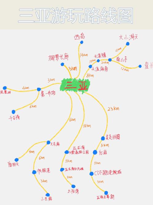 中国马尔代夫自驾路线怎么规划？-第1张图片-星月文旅