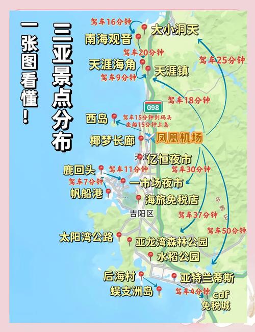 2025三亚自驾游怎么玩最省心？-第3张图片-星月文旅