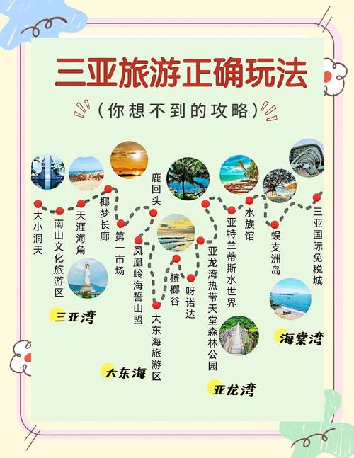 2025三亚自驾游怎么玩最省心？-第1张图片-星月文旅