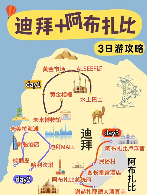 迪拜阿布扎比怎么玩？攻略必看！-第1张图片-星月文旅