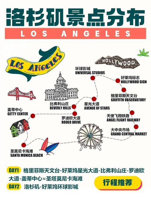 2025洛杉矶旅游怎么玩才最地道？-第1张图片-星月文旅