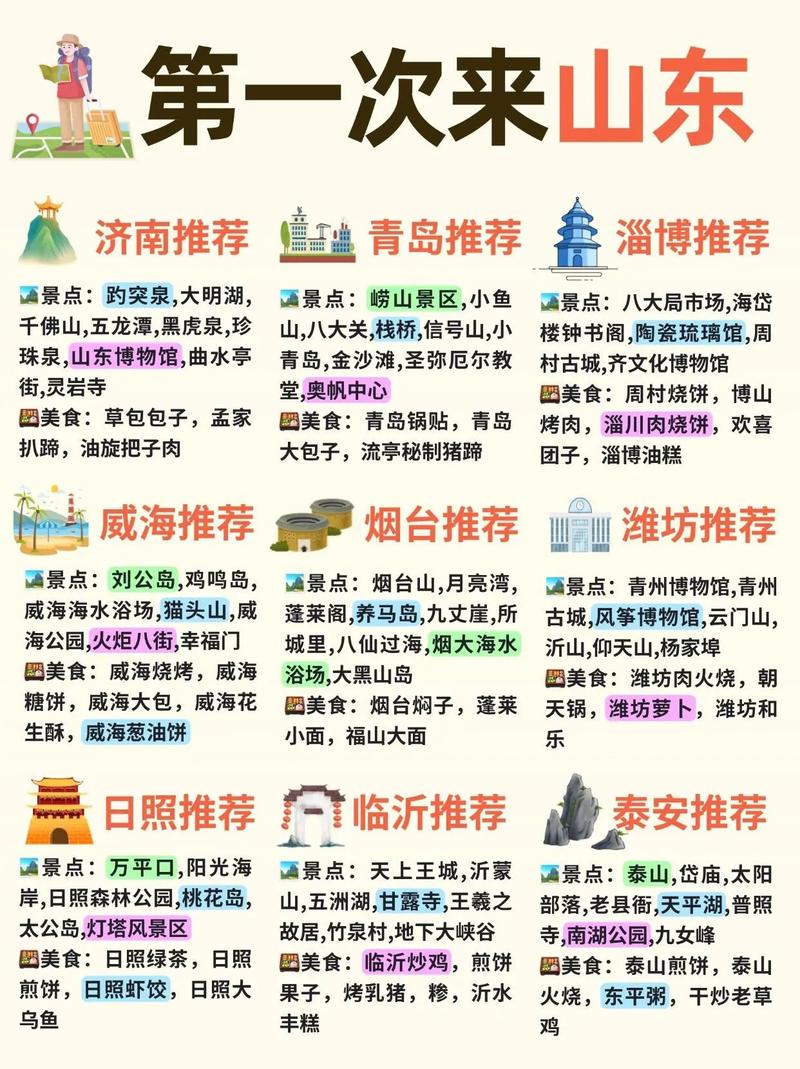 山东旅游景点有哪些?-第1张图片-星月文旅 山东旅游景点有哪些?-第1张图片-星月文旅