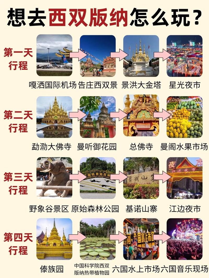 西双版纳4天自驾游路线怎么安排？-第2张图片-星月文旅