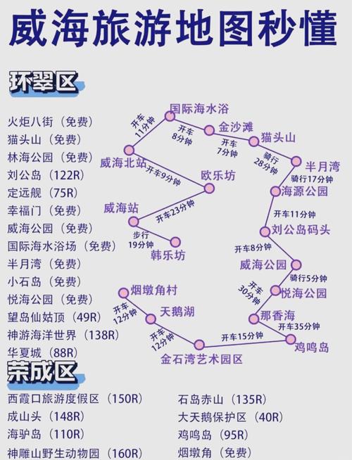 石家庄到威海自驾游路线怎么走？-第3张图片-星月文旅