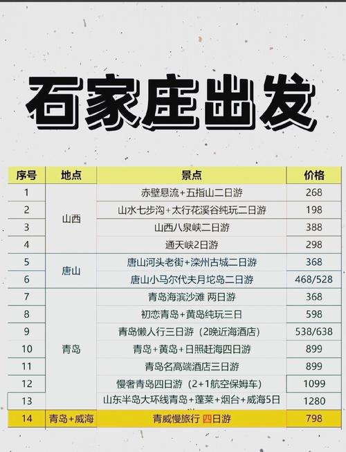 石家庄到武汉自驾游路线怎么走?-第1张图片-星月文旅 石家庄到武汉自驾游路线怎么走?-第1张图片-星月文旅