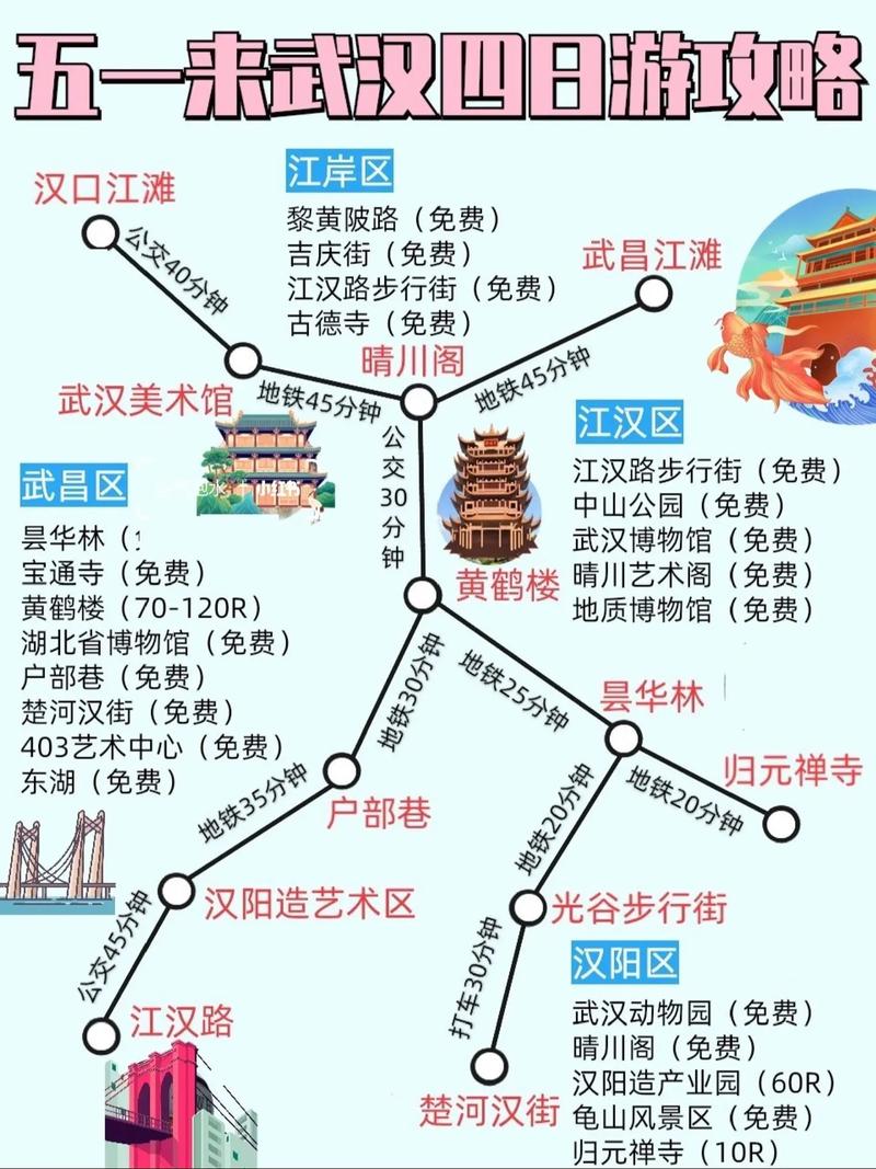 石家庄到武汉自驾游路线怎么走?-第3张图片-星月文旅 石家庄到武汉自驾游路线怎么走?-第3张图片-星月文旅