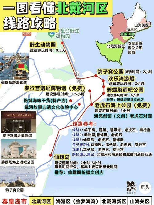 秦皇岛学生旅游怎么玩最省钱？-第3张图片-星月文旅
