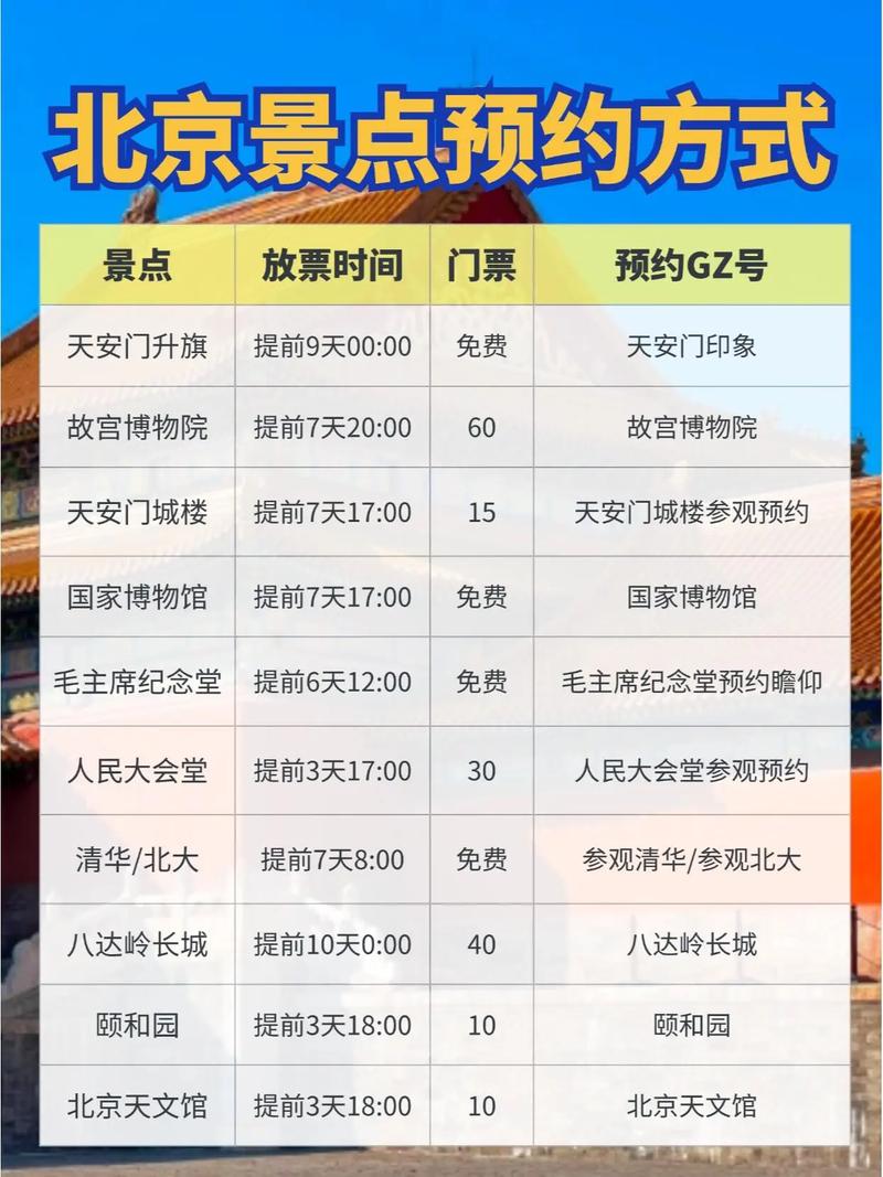 北京旅游景点网上订票怎么操作？-第2张图片-星月文旅