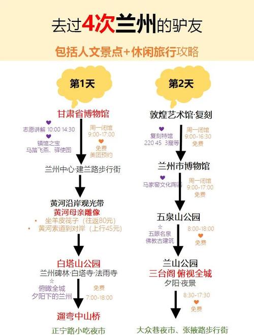 兰州周边2日自驾游去哪玩？-第2张图片-星月文旅