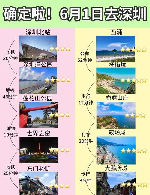 深圳周边3天自驾游去哪玩？-第2张图片-星月文旅