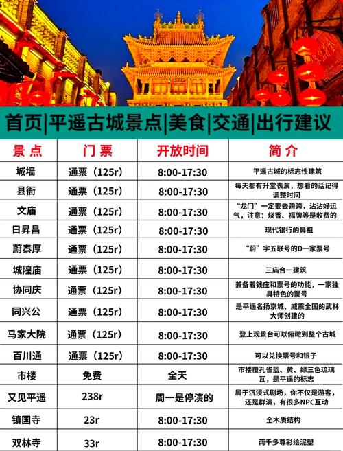 平遥古城双人自驾游套票值多少钱？-第2张图片-星月文旅