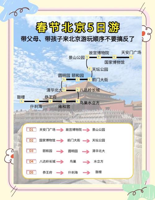 春节北京旅游怎么玩最省心？-第1张图片-星月文旅