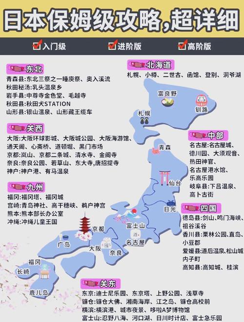 日本旅游必去景点有哪些？攻略怎么规划？-第1张图片-星月文旅
