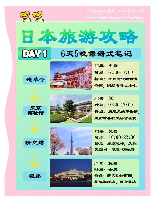 日本旅游必去景点有哪些？攻略怎么规划？-第2张图片-星月文旅