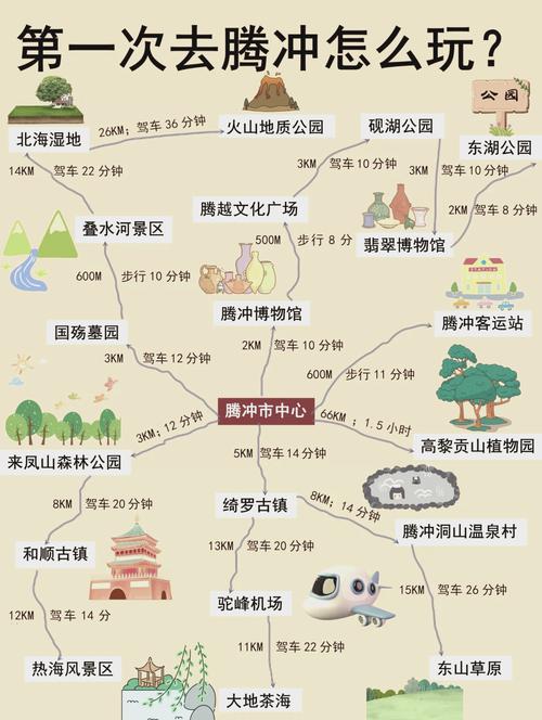 腾冲自由行怎么玩？攻略有哪些必去？-第2张图片-星月文旅