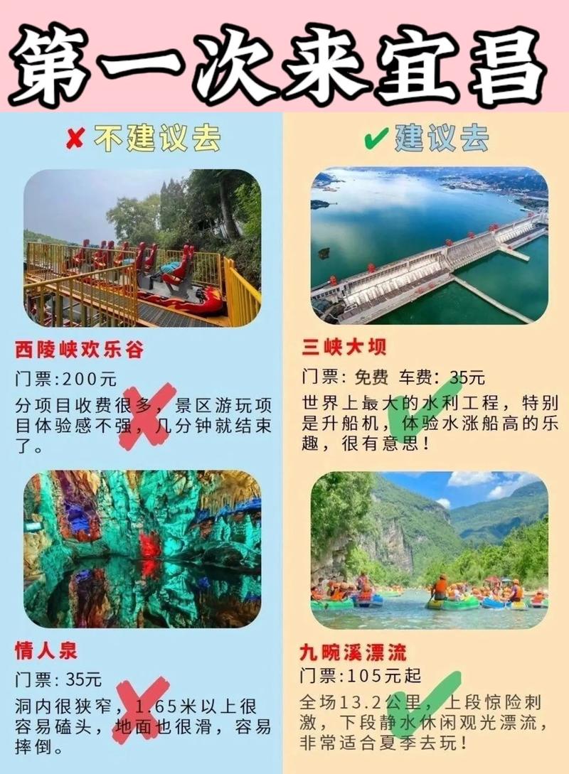 宜昌自由行攻略有哪些必玩景点？-第3张图片-星月文旅