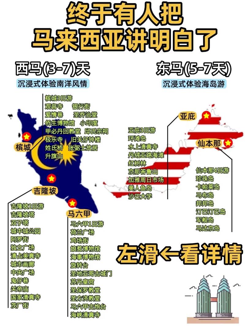 马来西亚旅游攻略有哪些必玩和必知？-第3张图片-星月文旅
