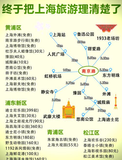 上海旅游去哪儿玩？必打卡景点有哪些？-第1张图片-星月文旅