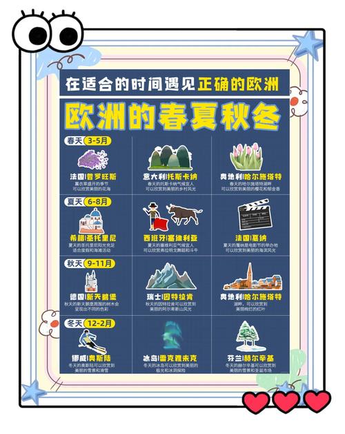 美欧旅游攻略，哪个更值得去？-第1张图片-星月文旅