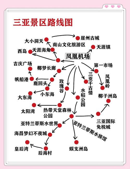 三亚2025自驾游怎么玩最省心？-第2张图片-星月文旅