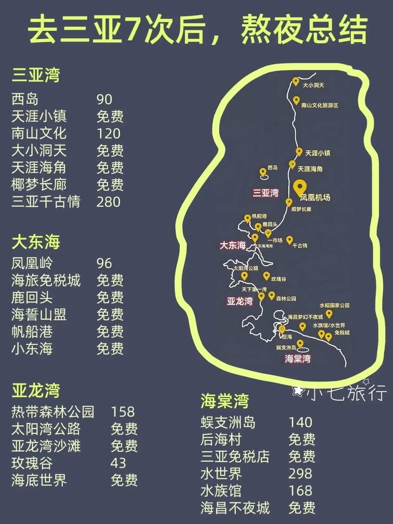 三亚2025自驾游怎么玩最省心？-第1张图片-星月文旅
