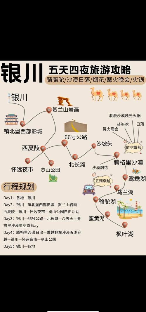宁夏自由行怎么玩？攻略有哪些必打卡？-第3张图片-星月文旅