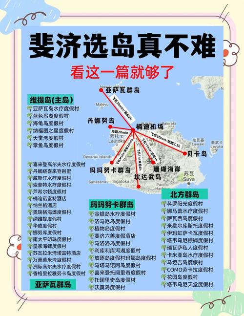 斐济自由行怎么玩？攻略有哪些必去？-第1张图片-星月文旅