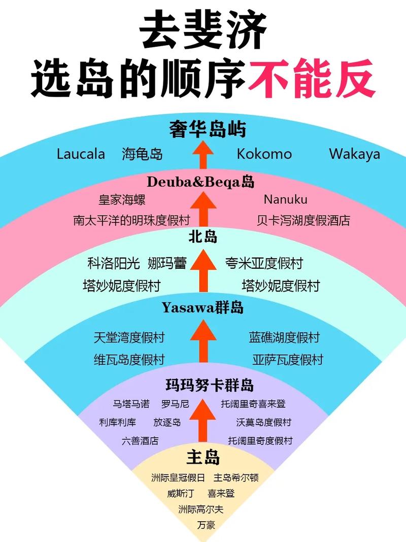 斐济自由行怎么玩？攻略有哪些必去？-第3张图片-星月文旅
