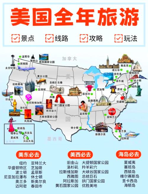 美国旅游地图攻略有哪些必打卡景点？-第1张图片-星月文旅