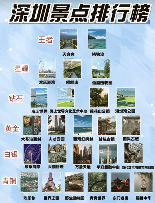 深圳周边省份哪些景点值得去？-第1张图片-星月文旅