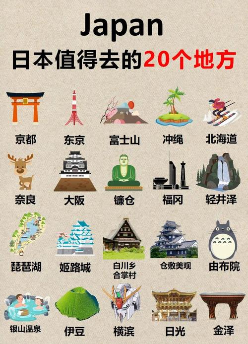 6月日本旅游攻略有哪些必打卡景点？-第2张图片-星月文旅
