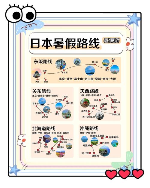 日本旅游地图攻略，哪些景点必打卡？-第3张图片-星月文旅